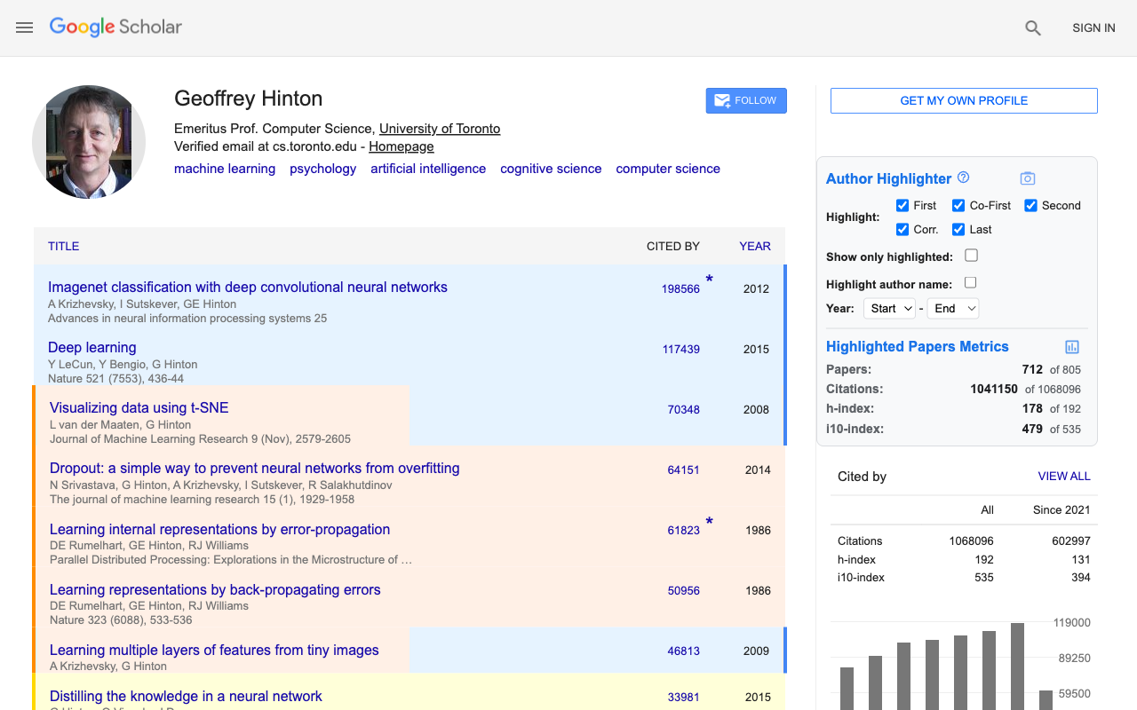 A Google Scholar profile with papers color-coded by authorship role and highlighted-paper metrics