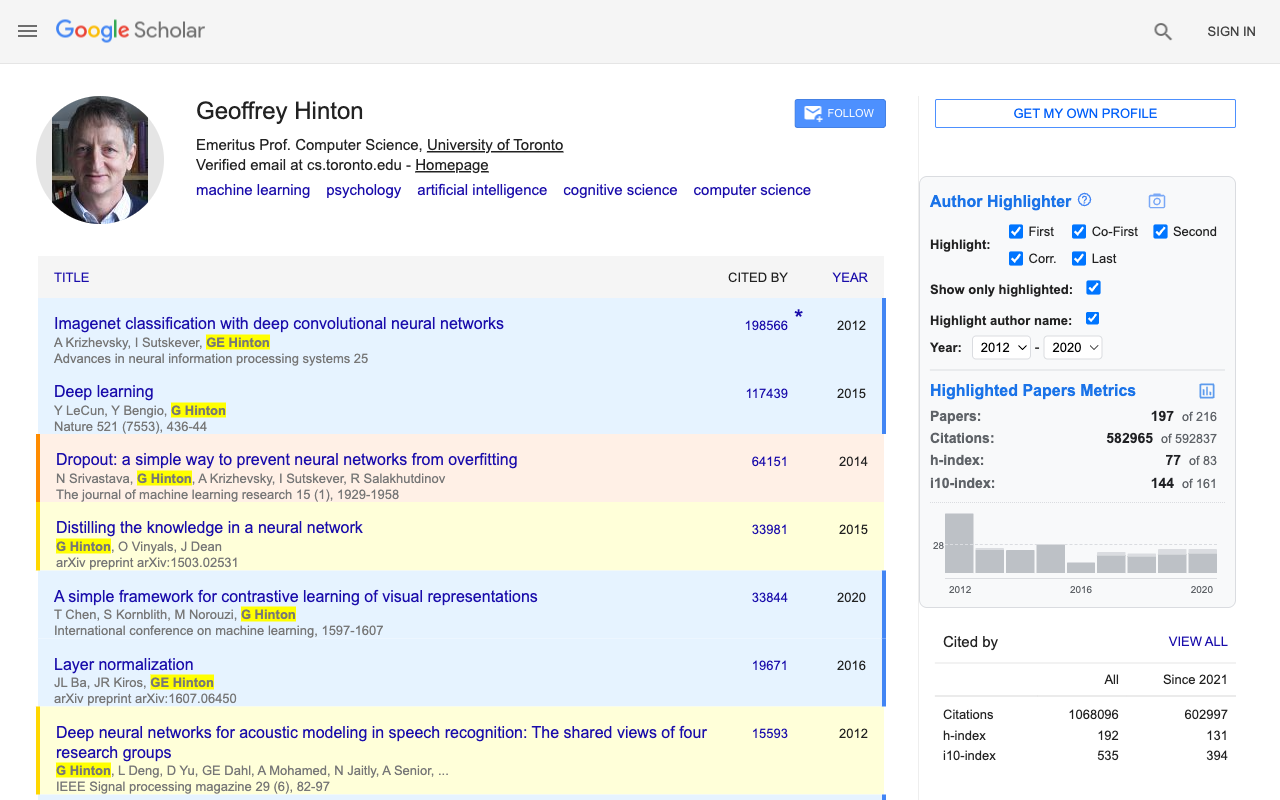 A filtered Google Scholar profile showing highlighted author names and role-specific metrics by year
